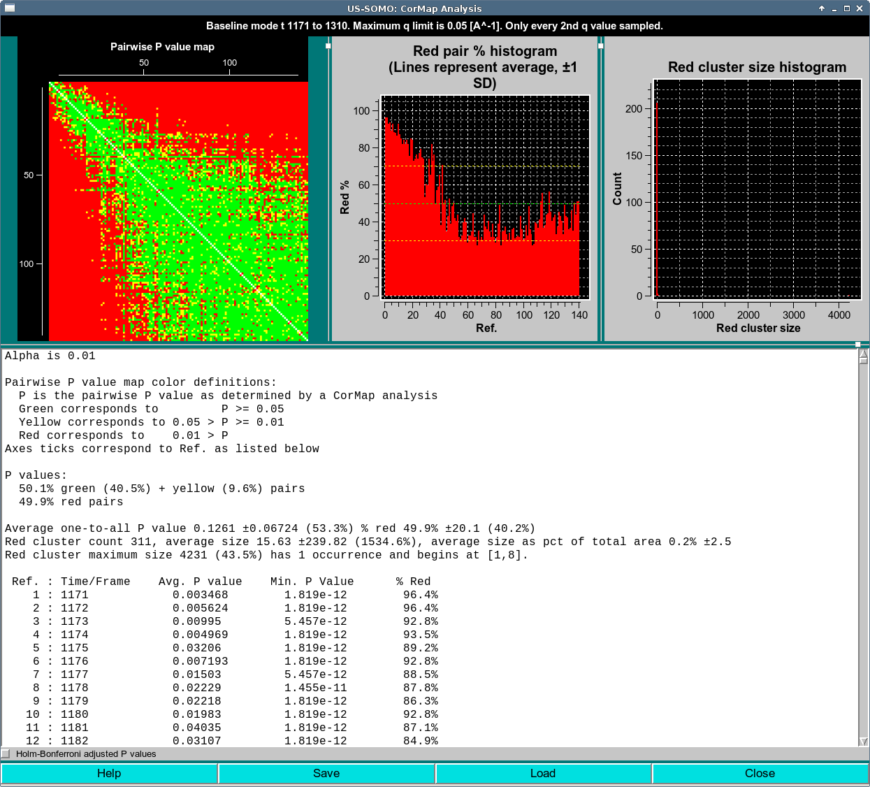 SOMO HPLC-SAXS CorMap Analysis from baseline mode