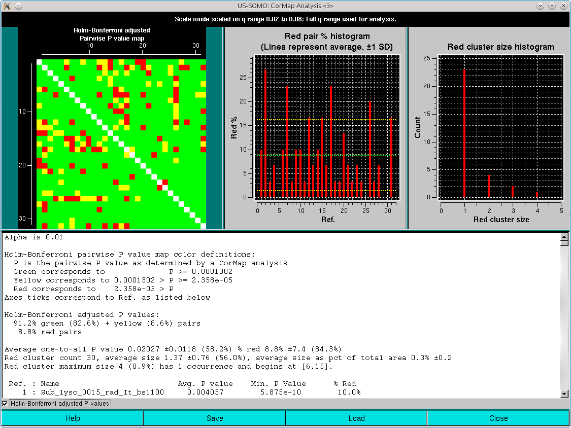 SOMO HPLC-SAXS test I(q) scaled set CorMap full range HB adjusted no sampling